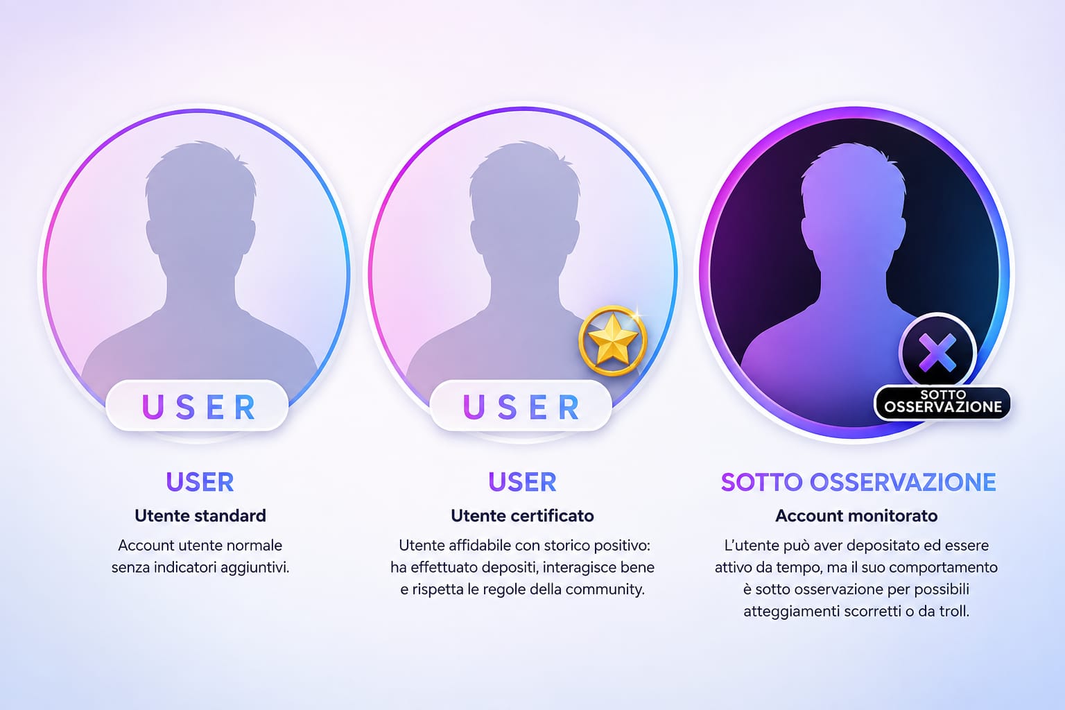 Avatar e badge utenti CiaoFan: cosa significano?